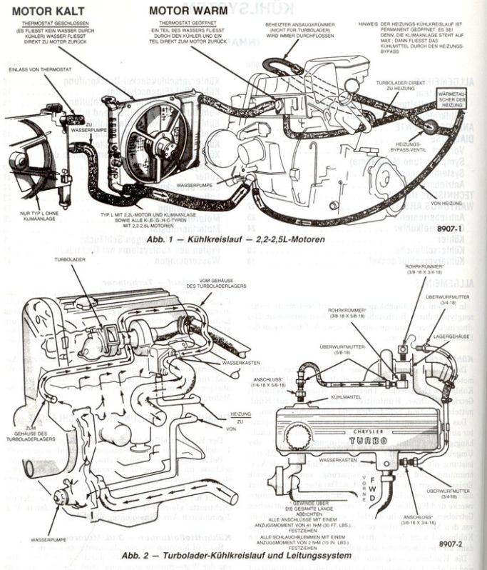 Kühlkreislauf 4-Zylinder
Schlüsselwörter: Kühlkreislauf