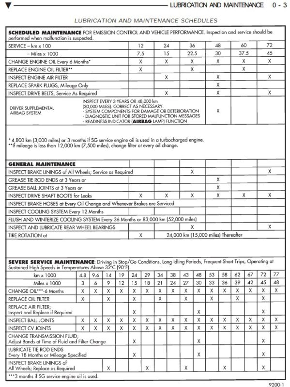 Wartungsplan 1992
Schmierung und Wartung
LUBRICATION AND MAINTENANCE
Schlüsselwörter: LUBRICATION;MAINTENANCE;Wartung